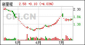 ST恒康股票最新消息全面解读