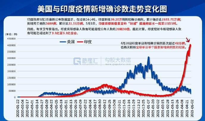 美国疫情最新数据揭示的挑战与应对策略