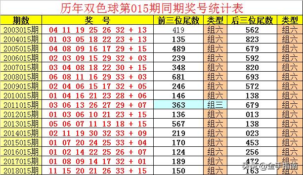 双色球第124期最新消息全面解析